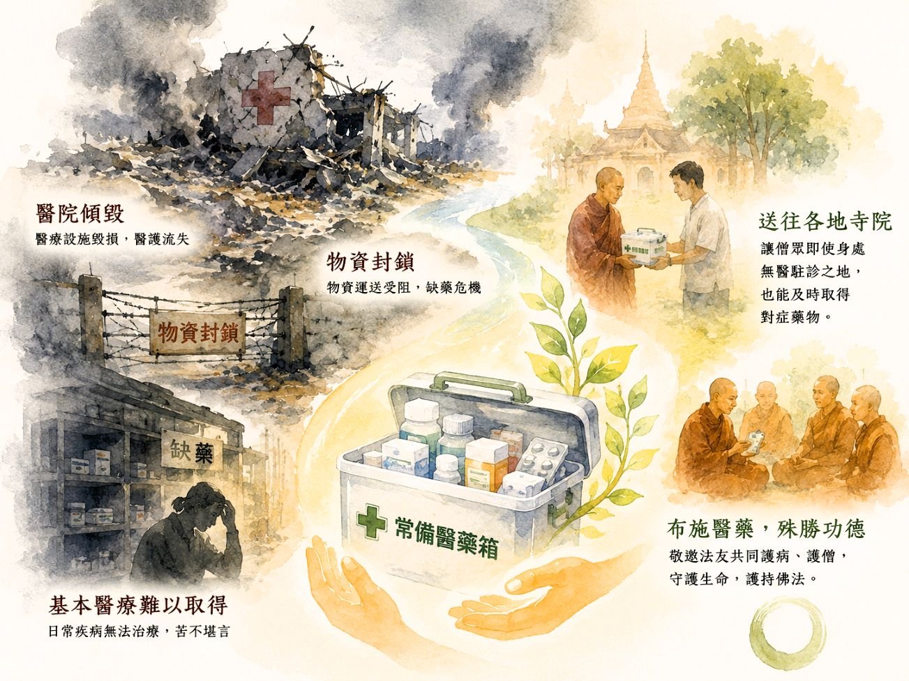 緬甸寺院醫藥箱長期護持